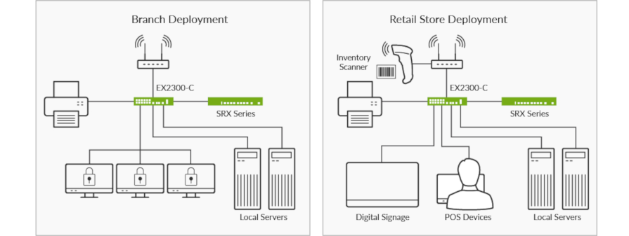 Juniper Networks EX2300-C Series Switches