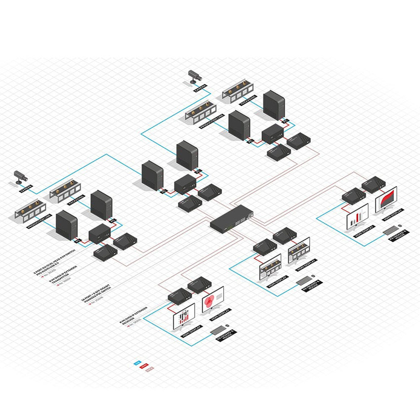 Lindy 38264 KVM Over IP Extender - Transmitter